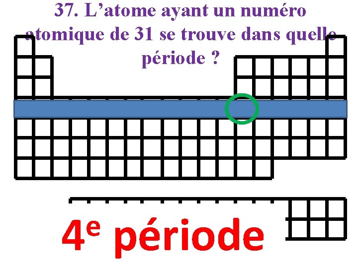 37. L’atome ayant un numéro atomique de 31 se trouve dans quelle période ?