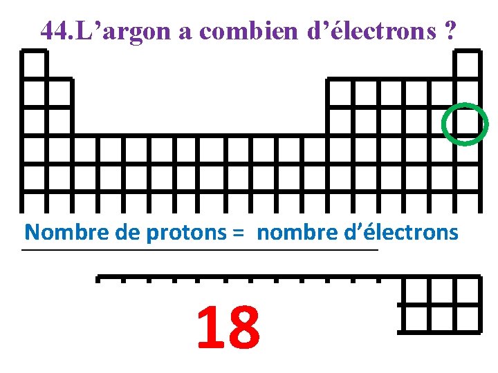 44. L’argon a combien d’électrons ? Nombre de protons = nombre d’électrons 18 