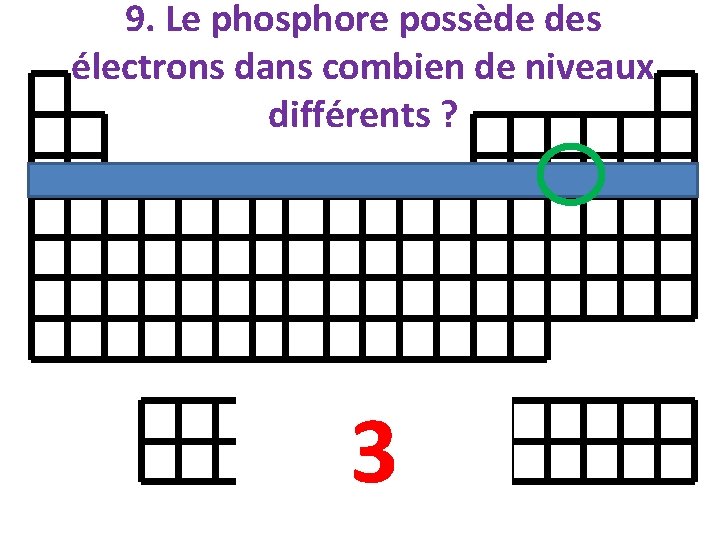 9. Le phosphore possède des électrons dans combien de niveaux différents ? 3 