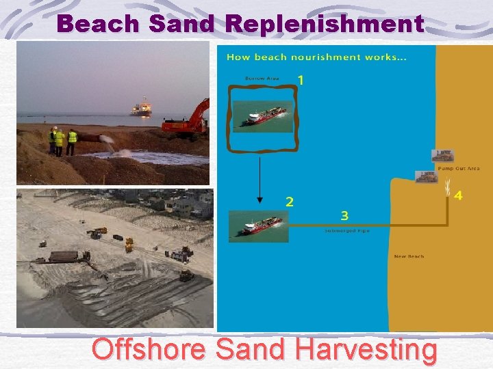 Beach Sand Replenishment Offshore Sand Harvesting 