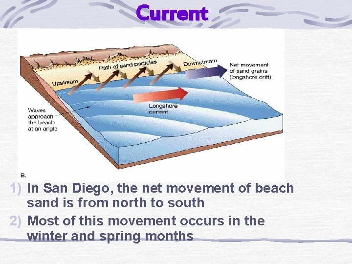 Current 1) In San Diego, the net movement of beach sand is from north