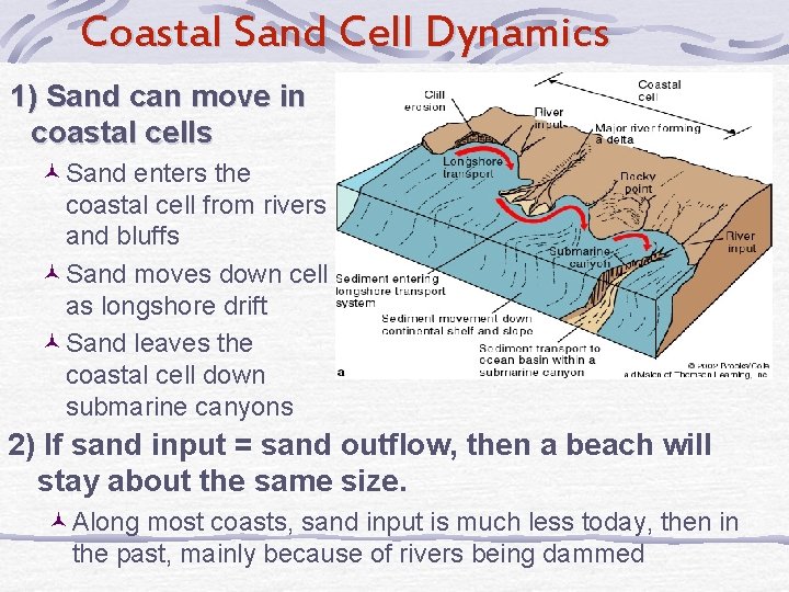 Coastal Sand Cell Dynamics 1) Sand can move in coastal cells ©Sand enters the