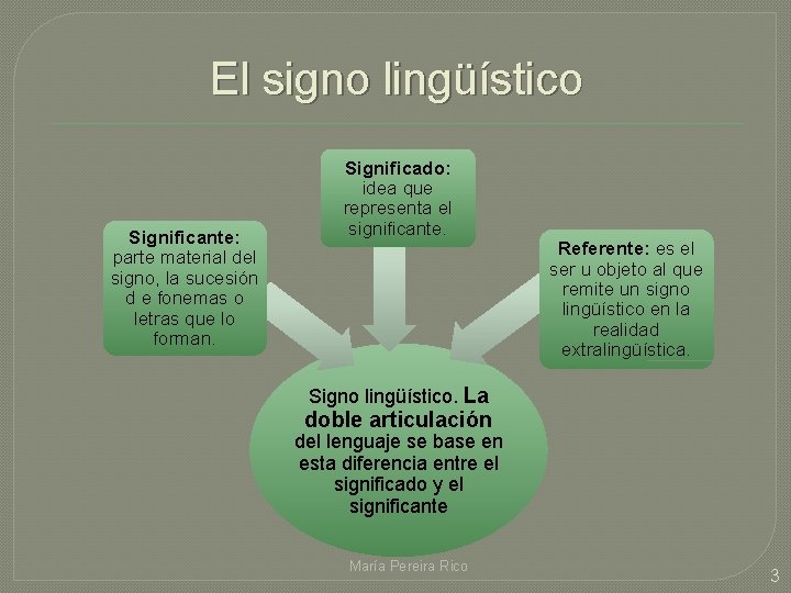 El signo lingüístico Significante: parte material del signo, la sucesión d e fonemas o