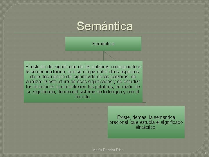 Semántica El estudio del significado de las palabras corresponde a la semántica léxica, que