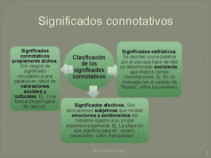 Significados connotativos propiamente dichos. Son rasgos de significado vinculados a una palabra en virtud