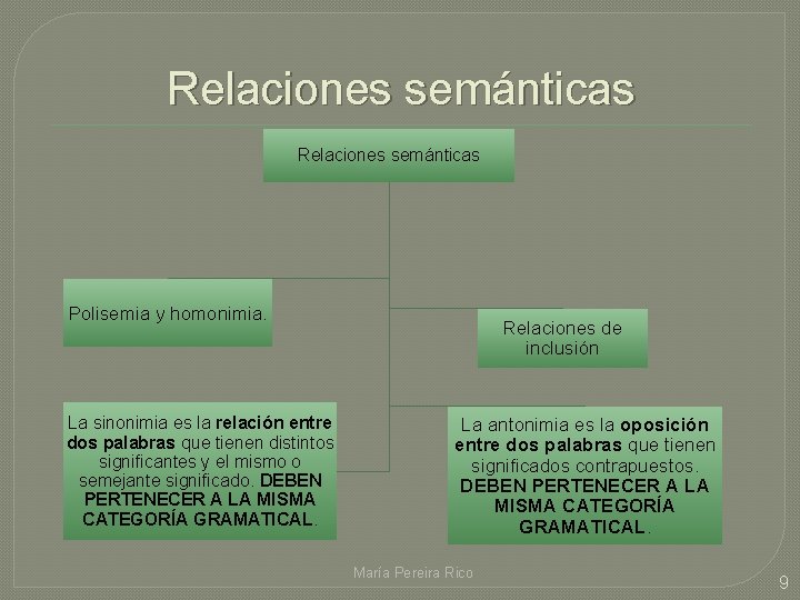 Relaciones semánticas Polisemia y homonimia. La sinonimia es la relación entre dos palabras que