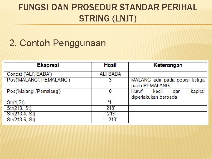 FUNGSI DAN PROSEDUR STANDAR PERIHAL STRING (LNJT) 2. Contoh Penggunaan FUNGSI DAN PROSEDUR STANDAR PERIHAL STRING (LNJT) 2. Contoh Penggunaan