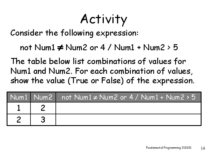 Activity Consider the following expression: not Num 1 Num 2 or 4 / Num