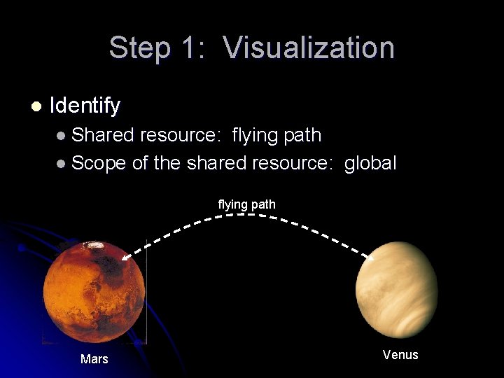 Step 1: Visualization l Identify l Shared resource: flying path l Scope of the