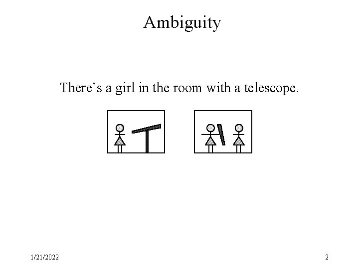 Ambiguity There’s a girl in the room with a telescope. 1/21/2022 2 