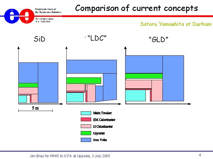 Comparison of current concepts Satoru Yamashita at Durham Si. D “LDC” Jim Brau for