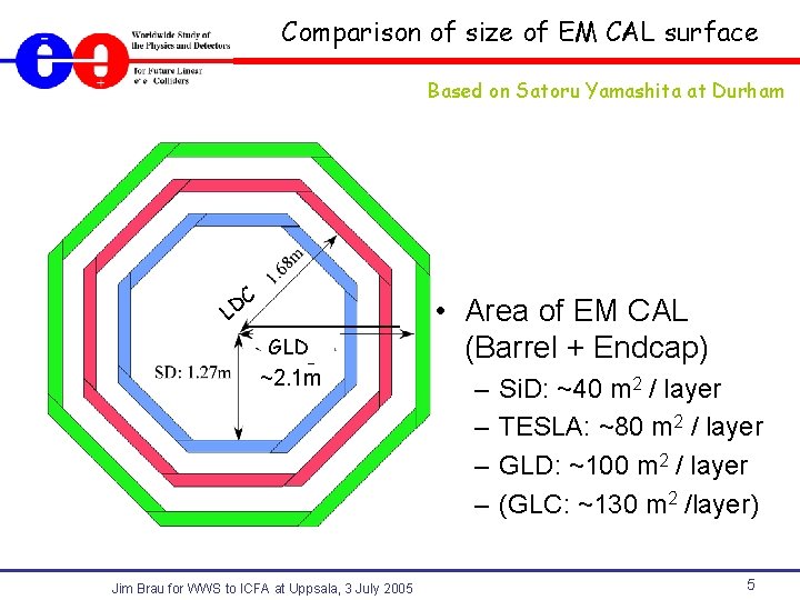 Comparison of size of EM CAL surface Based on Satoru Yamashita at Durham C