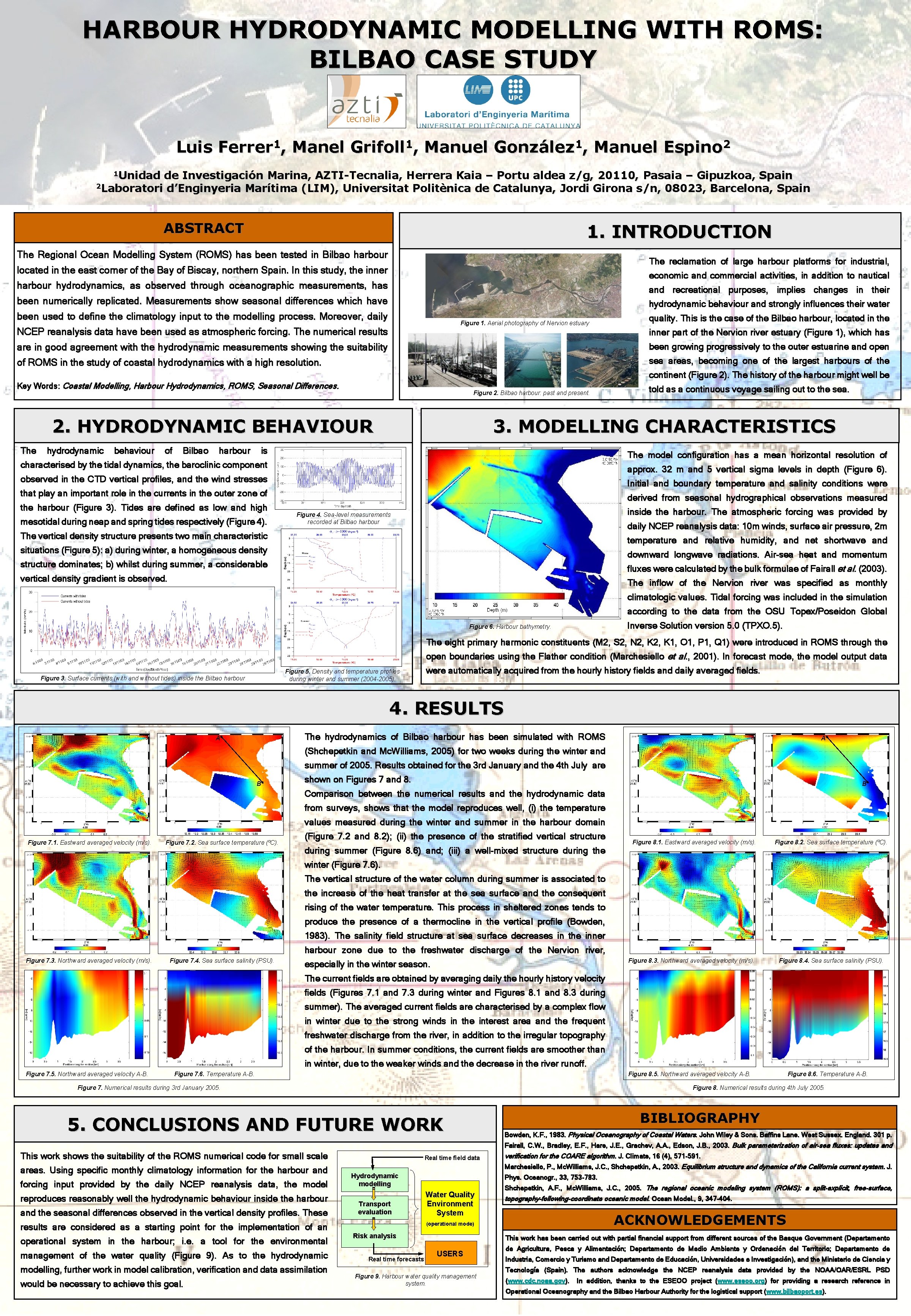 HARBOUR HYDRODYNAMIC MODELLING WITH ROMS: BILBAO CASE STUDY Luis Ferrer 1, Manel Grifoll 1,