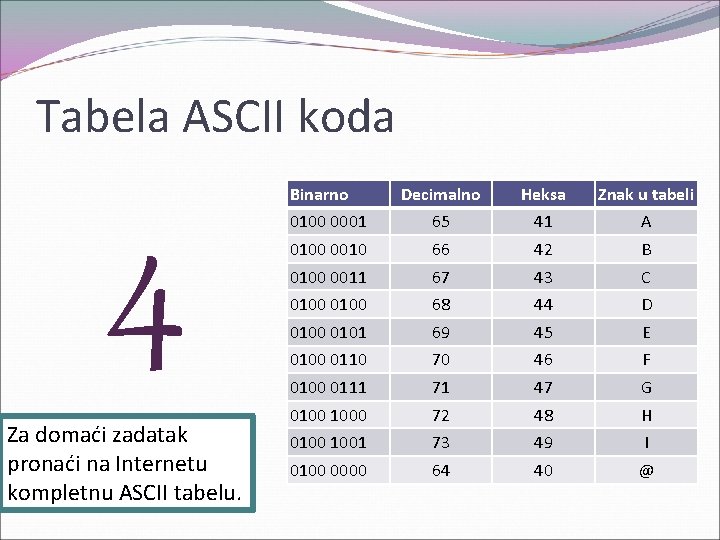 Tabela ASCII koda 4 Za domaći zadatak pronaći na Internetu kompletnu ASCII tabelu. Binarno