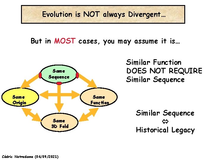 Evolution is NOT always Divergent… But in MOST cases, you may assume it is…