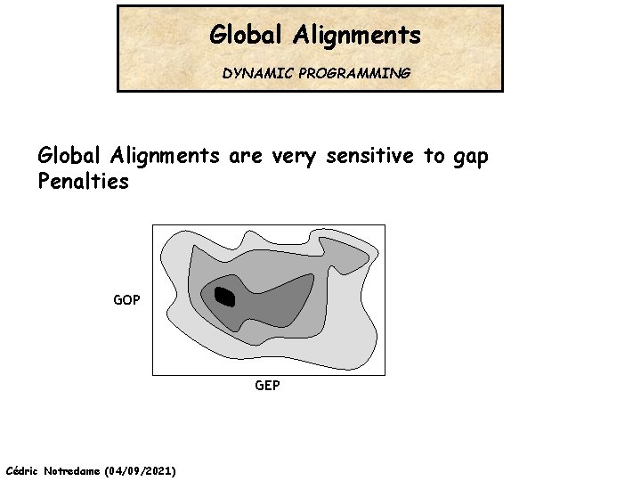 Global Alignments DYNAMIC PROGRAMMING Global Alignments are very sensitive to gap Penalties GOP GEP