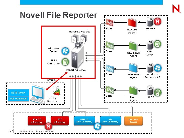 Novell File Reporter SR Scan Generate Reports Netware Agent Netware SR Windows Server Scan Novell File Reporter SR Scan Generate Reports Netware Agent Netware SR Windows Server Scan