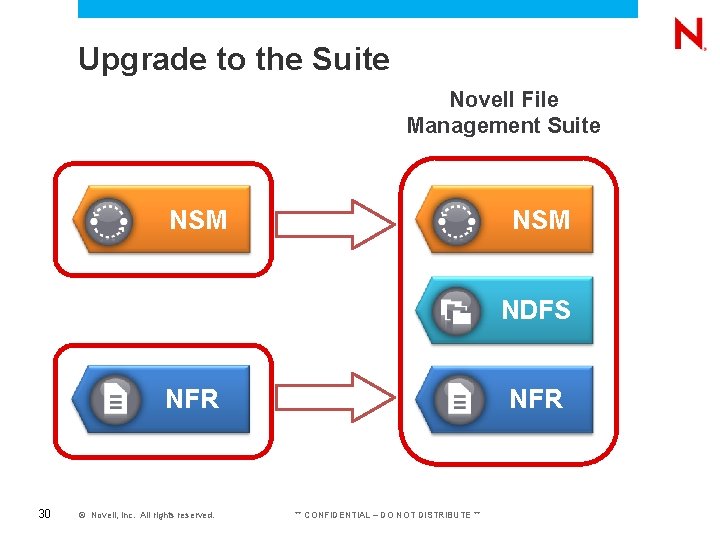 Upgrade to the Suite Novell File Management Suite NSM NDFS NFR 30 © Novell, Upgrade to the Suite Novell File Management Suite NSM NDFS NFR 30 © Novell,