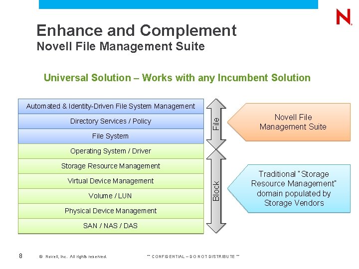 Enhance and Complement Novell File Management Suite Universal Solution – Works with any Incumbent Enhance and Complement Novell File Management Suite Universal Solution – Works with any Incumbent