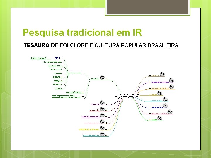 Pesquisa tradicional em IR TESAURO DE FOLCLORE E CULTURA POPULAR BRASILEIRA 