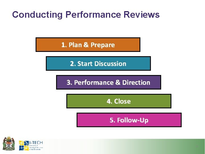Conducting Performance Reviews 1. Plan & Prepare 2. Start Discussion 3. Performance & Direction