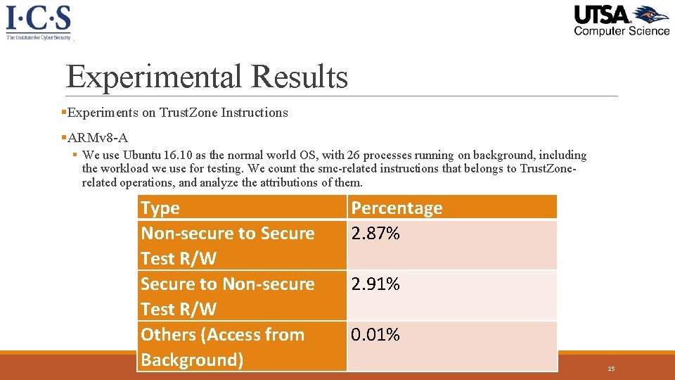 Experimental Results §Experiments on Trust. Zone Instructions §ARMv 8 -A § We use Ubuntu Experimental Results §Experiments on Trust. Zone Instructions §ARMv 8 -A § We use Ubuntu