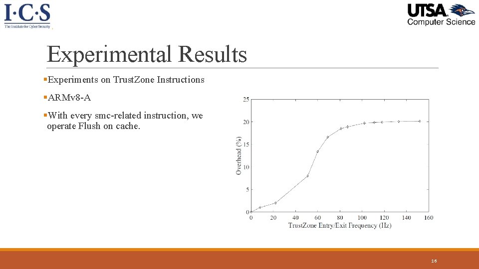Experimental Results §Experiments on Trust. Zone Instructions §ARMv 8 -A §With every smc-related instruction, Experimental Results §Experiments on Trust. Zone Instructions §ARMv 8 -A §With every smc-related instruction,