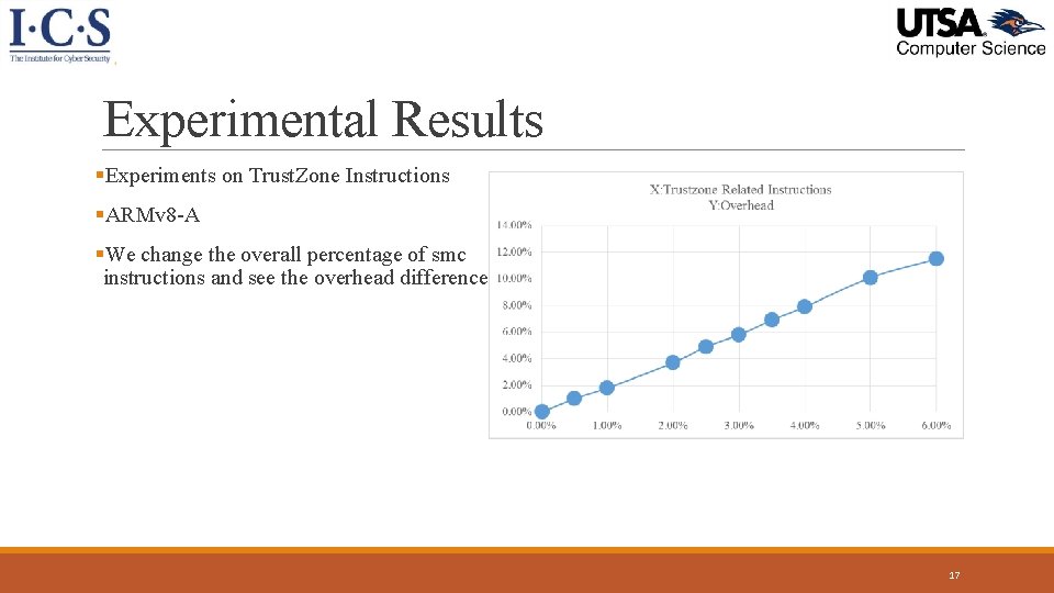 Experimental Results §Experiments on Trust. Zone Instructions §ARMv 8 -A §We change the overall Experimental Results §Experiments on Trust. Zone Instructions §ARMv 8 -A §We change the overall