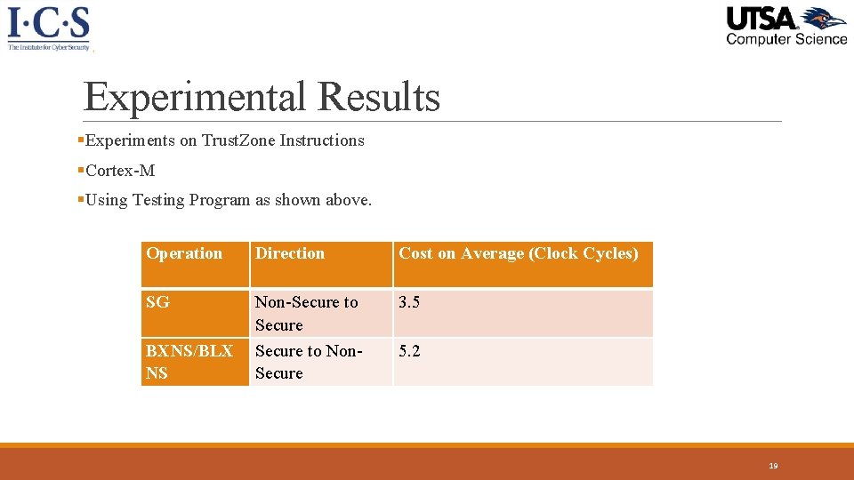 Experimental Results §Experiments on Trust. Zone Instructions §Cortex-M §Using Testing Program as shown above. Experimental Results §Experiments on Trust. Zone Instructions §Cortex-M §Using Testing Program as shown above.