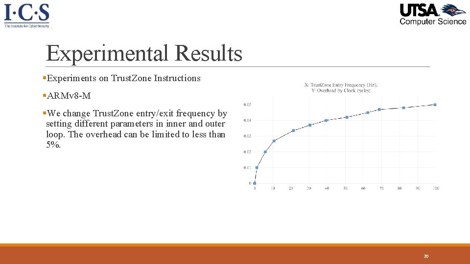 Experimental Results §Experiments on Trust. Zone Instructions §ARMv 8 -M §We change Trust. Zone Experimental Results §Experiments on Trust. Zone Instructions §ARMv 8 -M §We change Trust. Zone