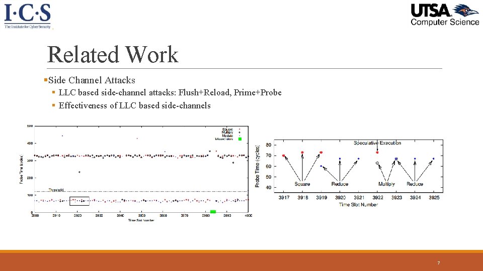 Related Work §Side Channel Attacks § LLC based side-channel attacks: Flush+Reload, Prime+Probe § Effectiveness Related Work §Side Channel Attacks § LLC based side-channel attacks: Flush+Reload, Prime+Probe § Effectiveness