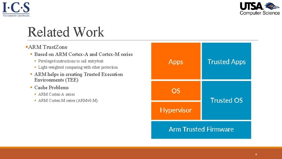 Related Work §ARM Trust. Zone § Based on ARM Cortex-A and Cortex-M series § Related Work §ARM Trust. Zone § Based on ARM Cortex-A and Cortex-M series §