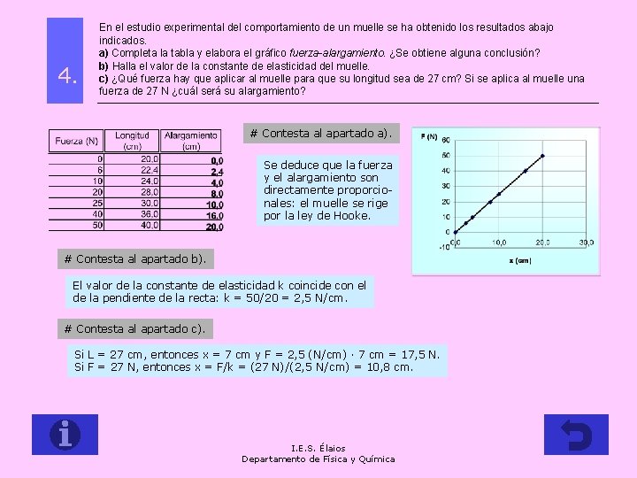 4. En el estudio experimental del comportamiento de un muelle se ha obtenido los