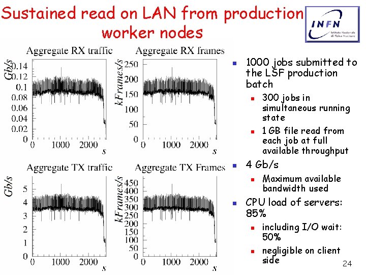 Sustained read on LAN from production worker nodes n 1000 jobs submitted to the
