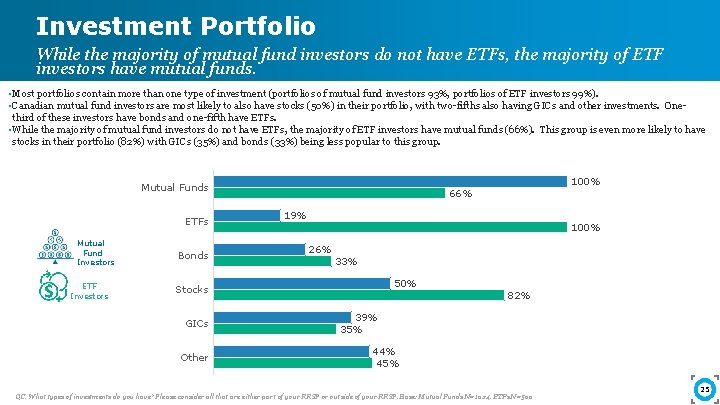 Investment Portfolio While the majority of mutual fund investors do not have ETFs, the