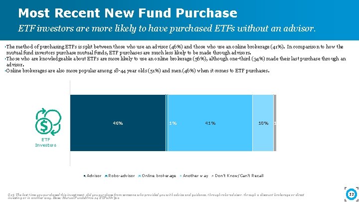 Most Recent New Fund Purchase ETF investors are more likely to have purchased ETFs