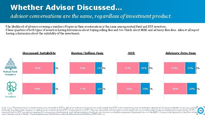 Whether Advisor Discussed… Advisor conversations are the same, regardless of investment product. • The