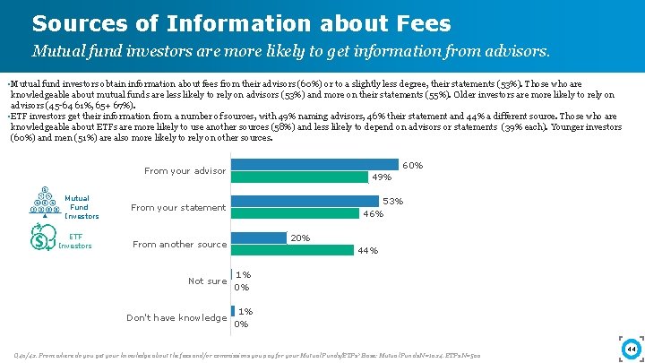 Sources of Information about Fees Mutual fund investors are more likely to get information