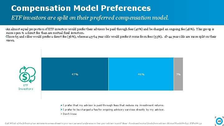 Compensation Model Preferences ETF investors are split on their preferred compensation model. • An