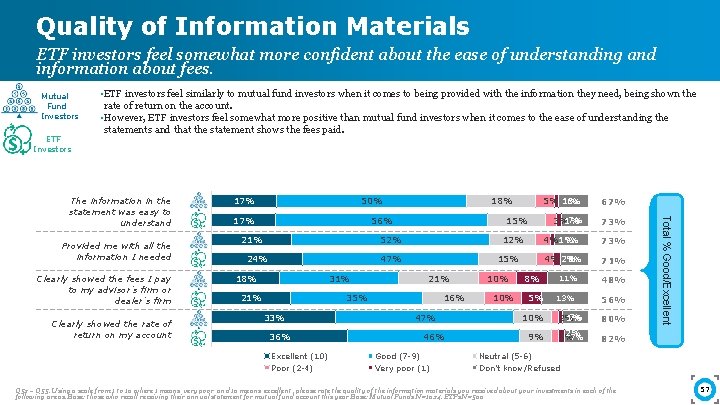 Quality of Information Materials ETF investors feel somewhat more confident about the ease of