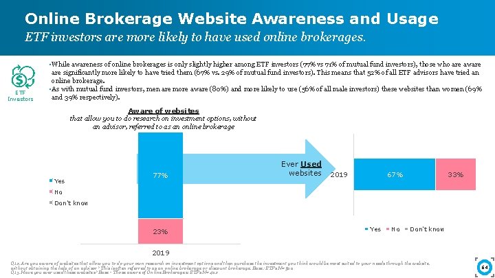 Online Brokerage Website Awareness and Usage ETF investors are more likely to have used