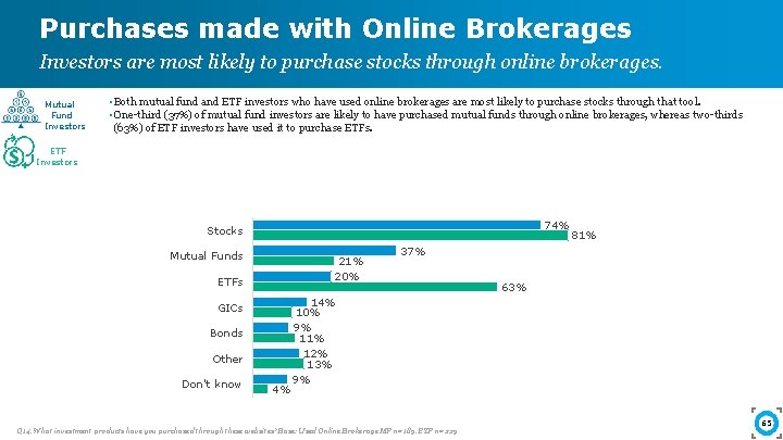 Purchases made with Online Brokerages Investors are most likely to purchase stocks through online