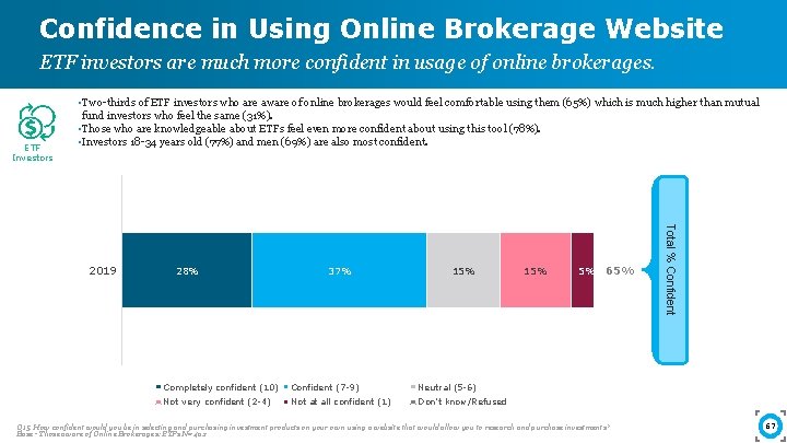 Confidence in Using Online Brokerage Website ETF investors are much more confident in usage