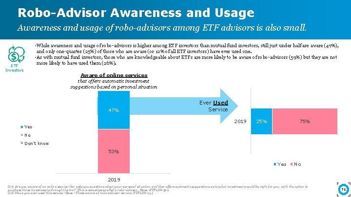 Robo-Advisor Awareness and Usage Awareness and usage of robo-advisors among ETF advisors is also