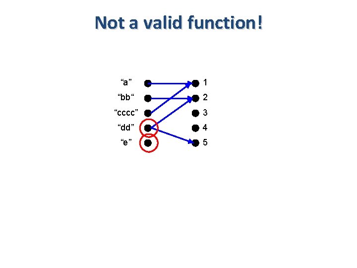Not a valid function! “a” 1 “bb“ 2 “cccc” 3 “dd” 4 “e” 5