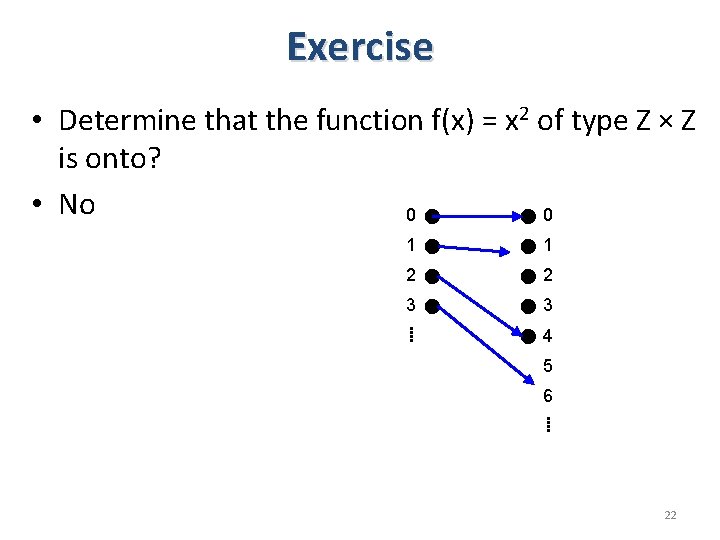 Exercise • Determine that the function f(x) = x 2 of type Z ×