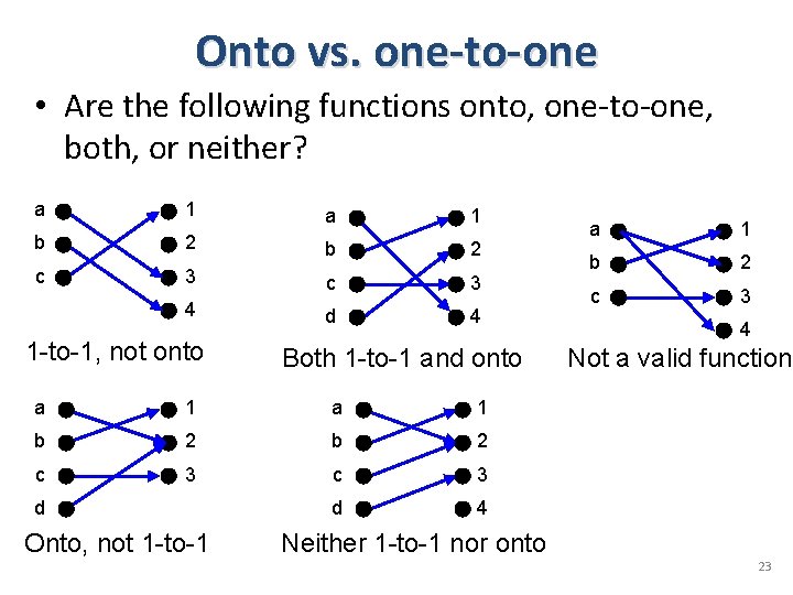 Onto vs. one-to-one • Are the following functions onto, one-to-one, both, or neither? a