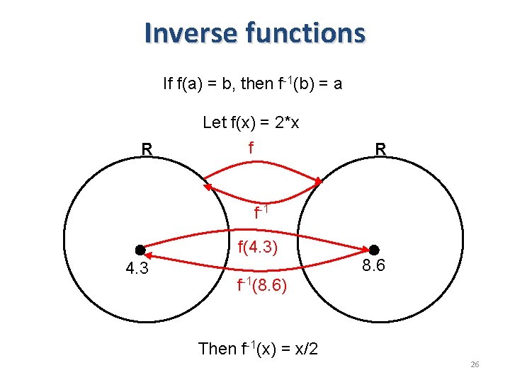 Inverse functions If f(a) = b, then f-1(b) = a R Let f(x) =