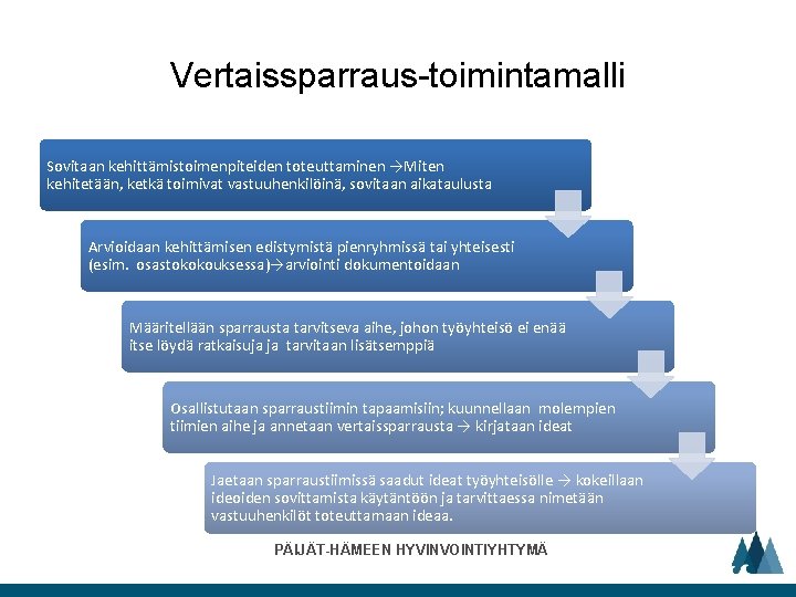 Vertaissparraus-toimintamalli Sovitaan kehittämistoimenpiteiden toteuttaminen →Miten kehitetään, ketkä toimivat vastuuhenkilöinä, sovitaan aikataulusta Arvioidaan kehittämisen edistymistä