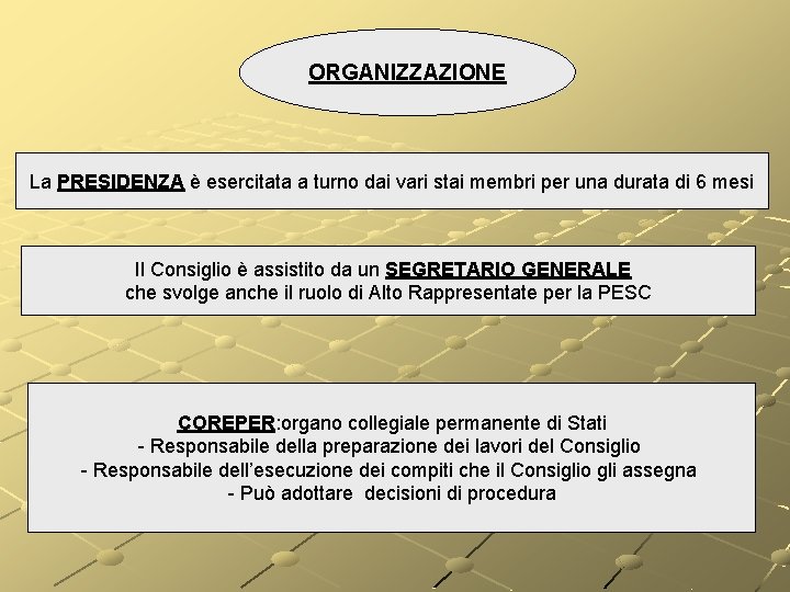 ORGANIZZAZIONE La PRESIDENZA è esercitata a turno dai vari stai membri per una durata